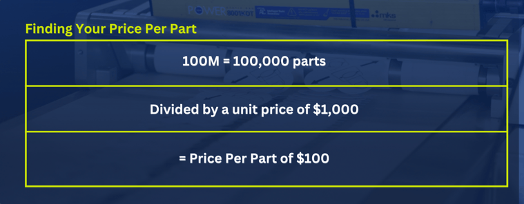 Finding Your Price Per Part