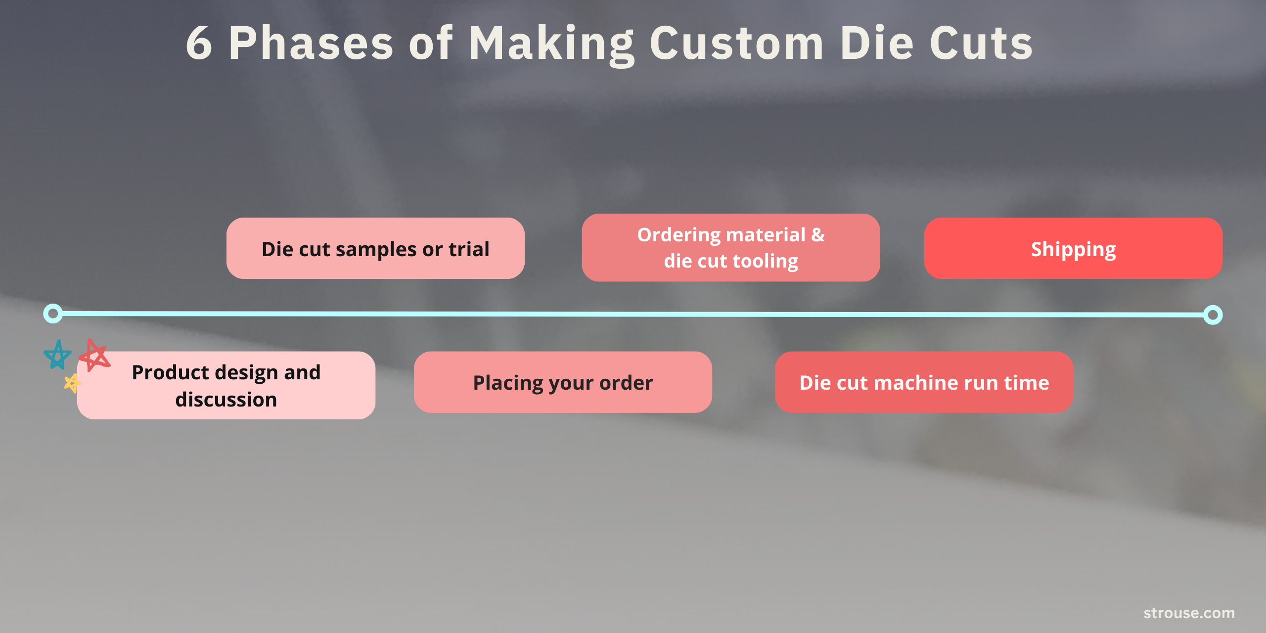 custom die cuts
